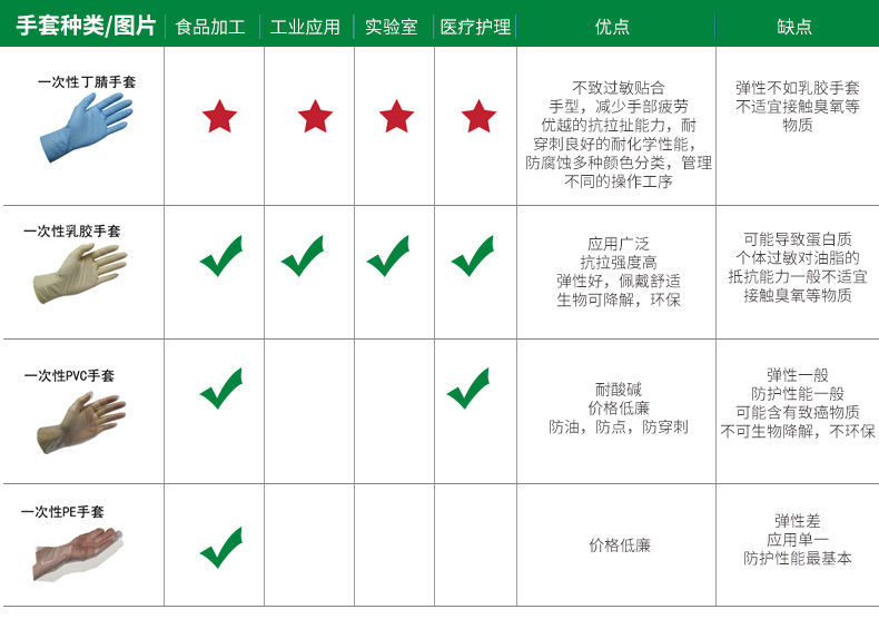 各种手套优缺点
