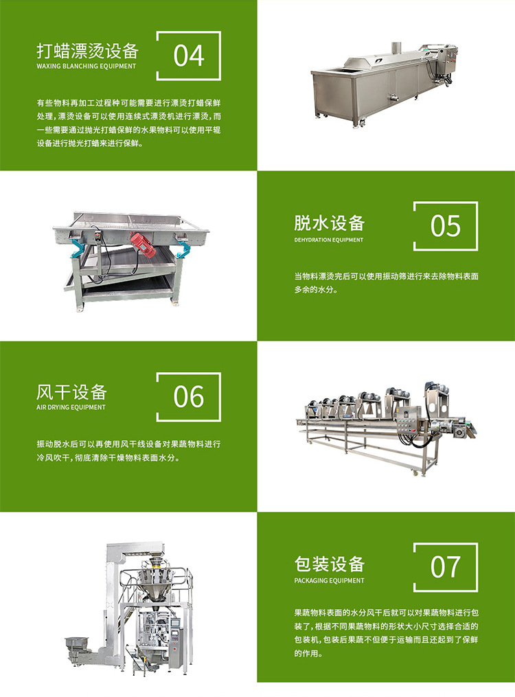 清洗线详情页_04.jpg