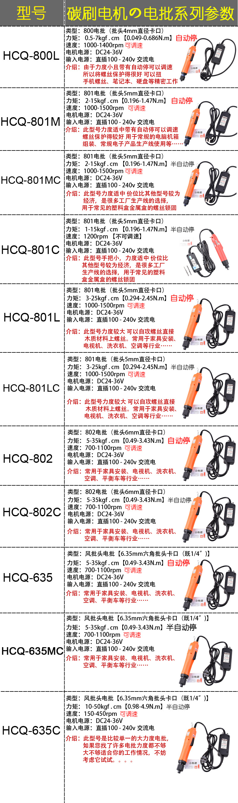 20231231碳刷参数.jpg