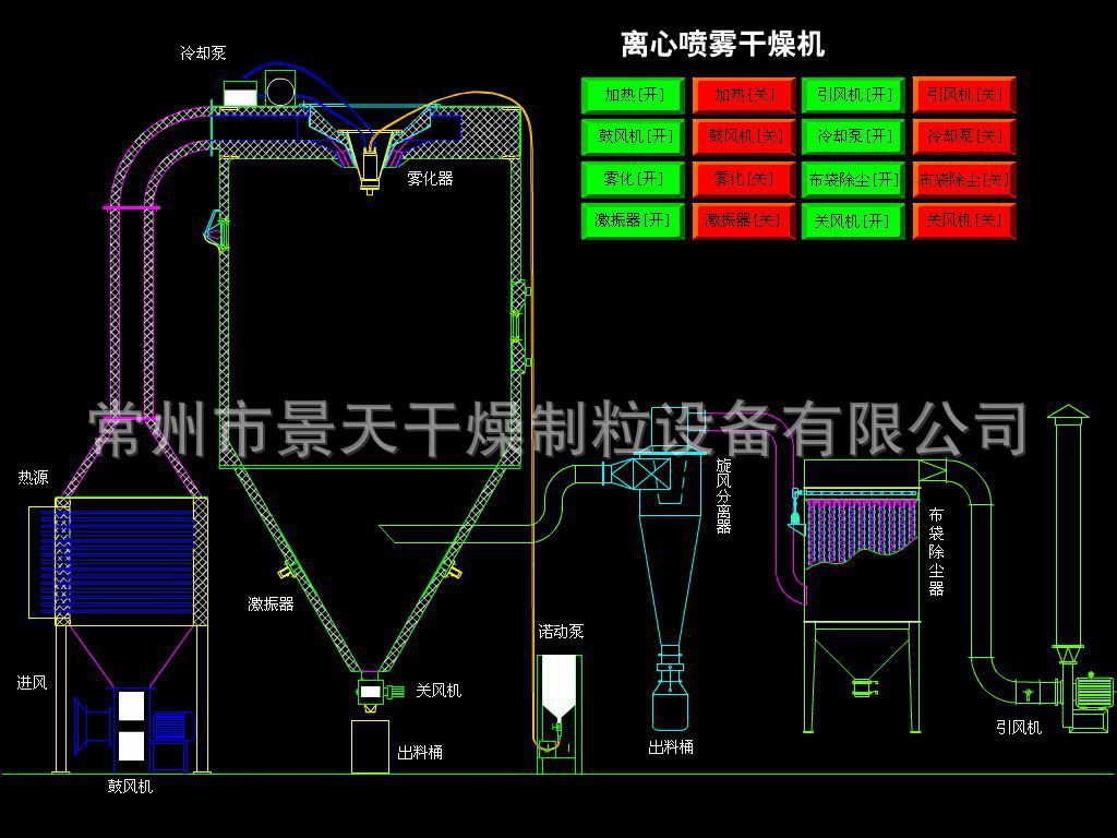 离心喷雾干燥机.gif