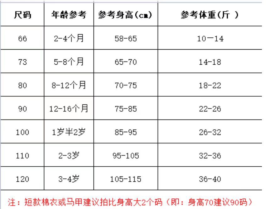 尺寸表勿删