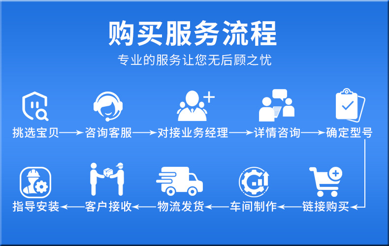 购买流程