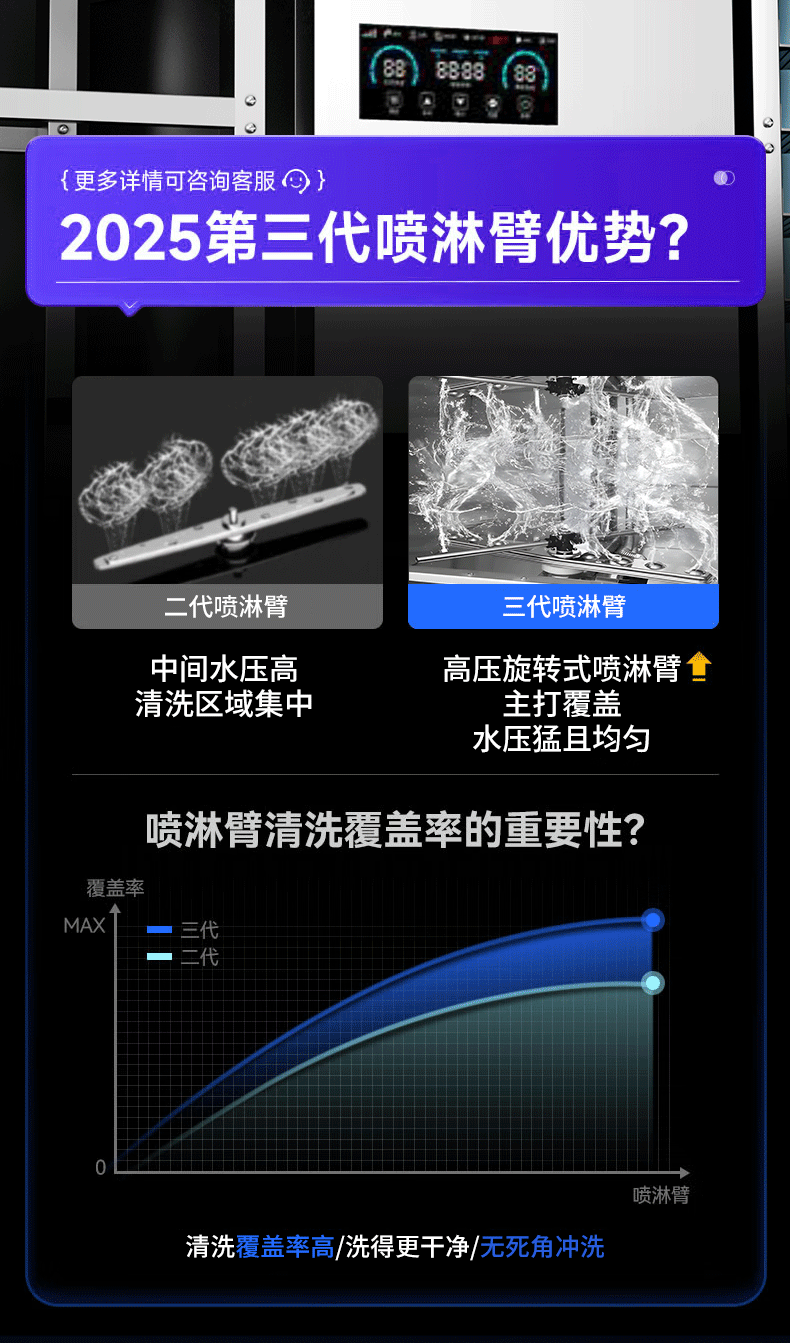 自动洗碗机详情页_06.gif