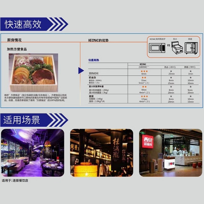 FEHCE502便利店饭店用酒店餐厅快速加热HECMAC海克