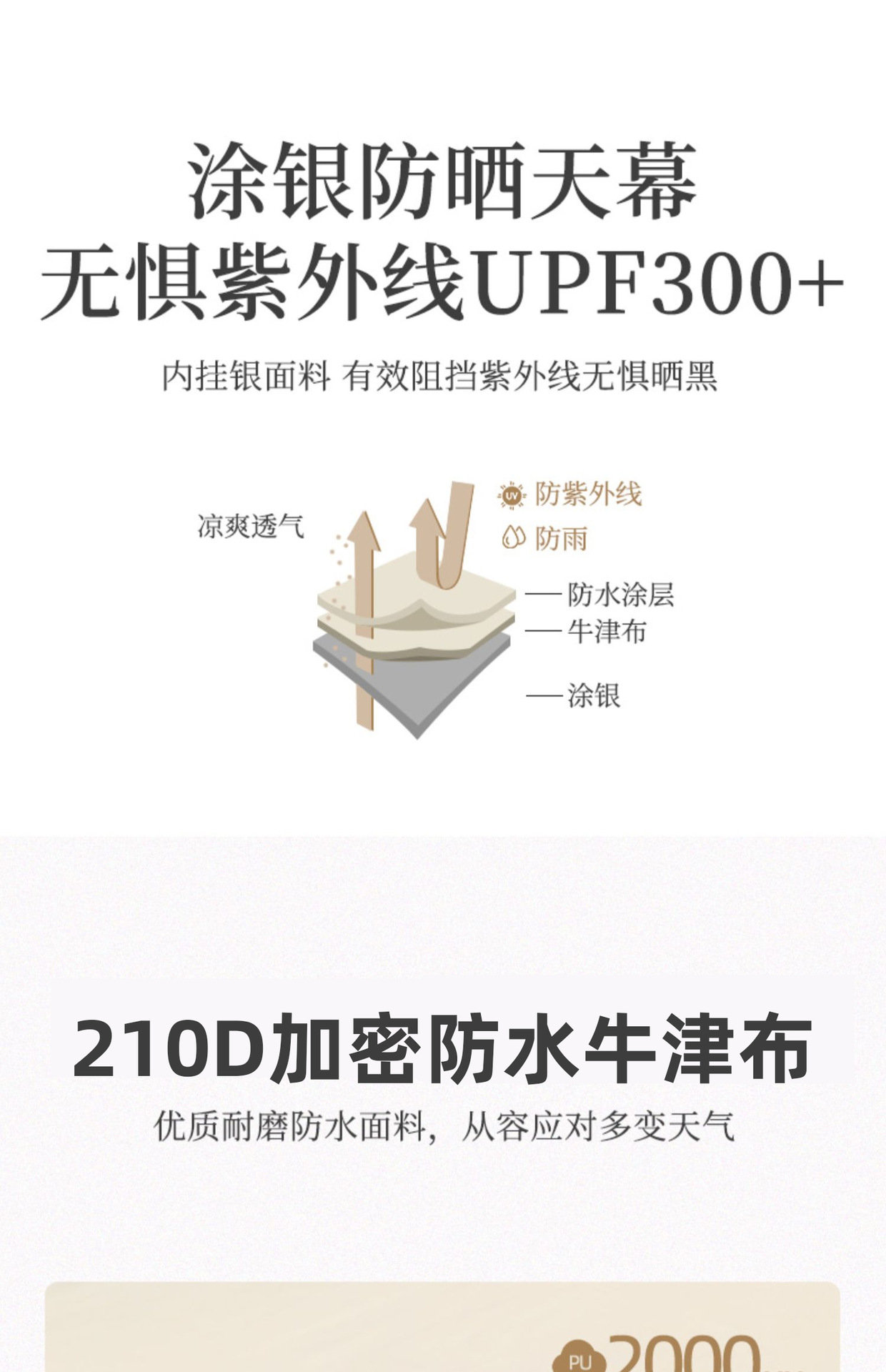 120