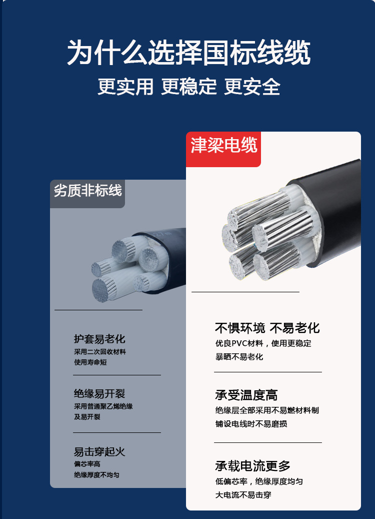 铝芯yjv电缆详情2.png
