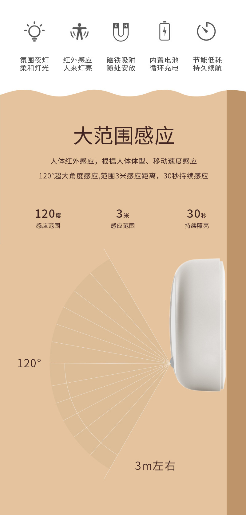 小夜猫人体感应灯4