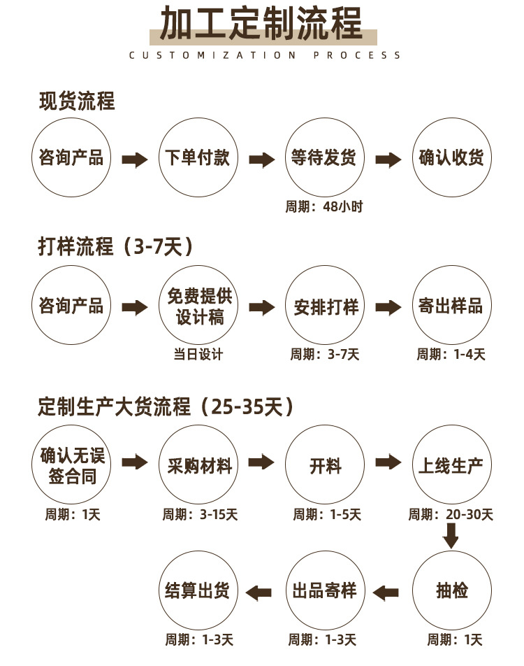 工艺_03