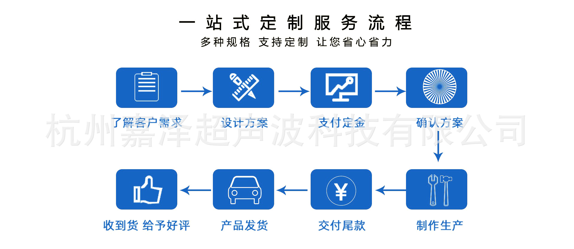 一站式定制服务流程.jpg