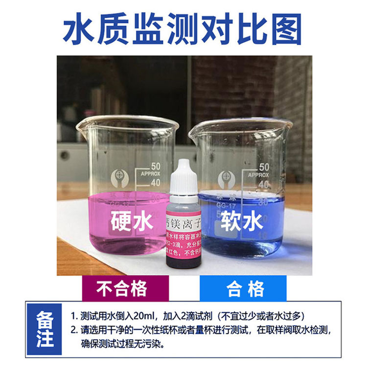 水质监测图1