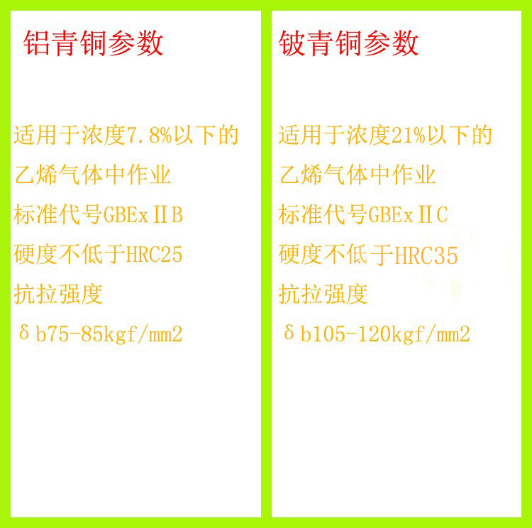 参数新