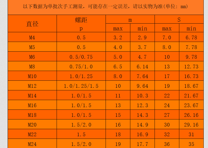 304不锈钢六角细牙螺母_03_12.jpg