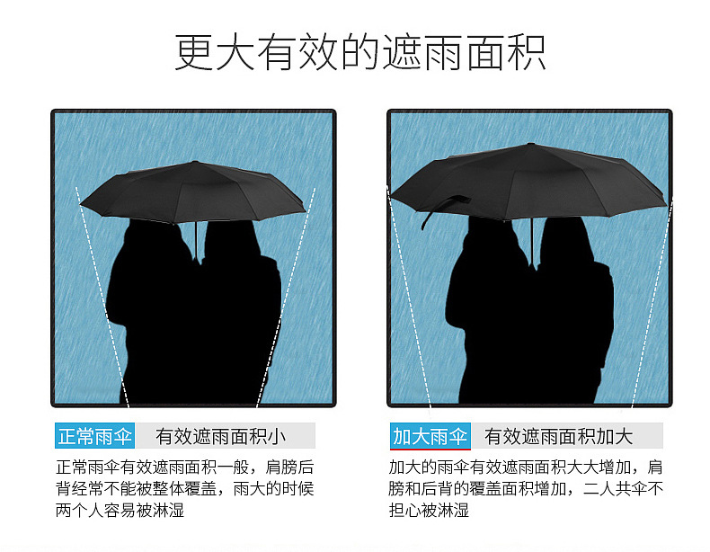 全自动雨伞