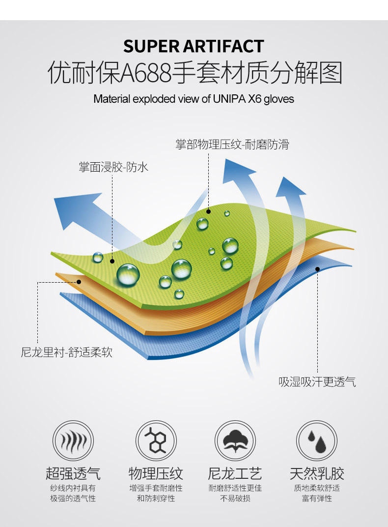 描述图20