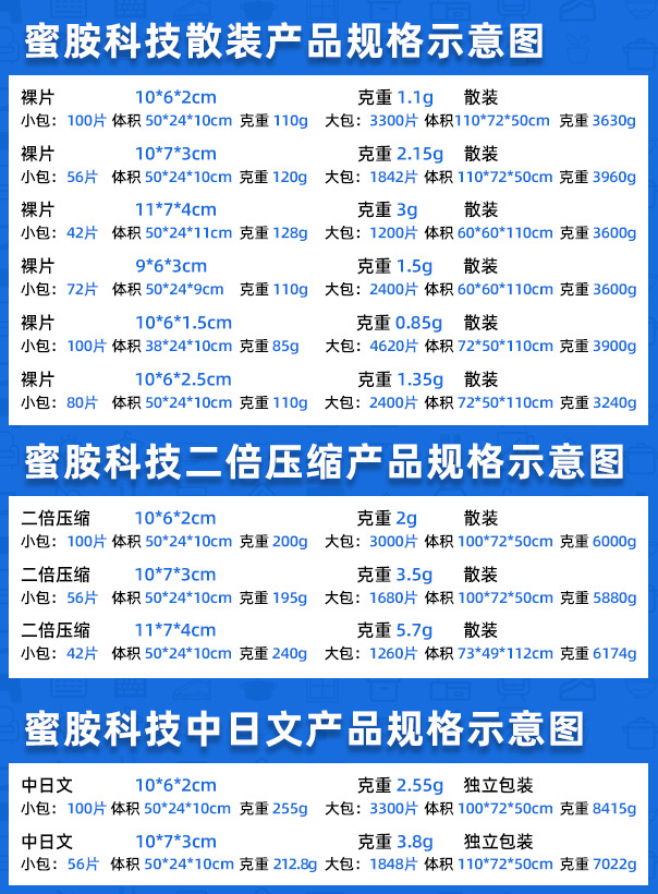 蜜胺科技参数_06