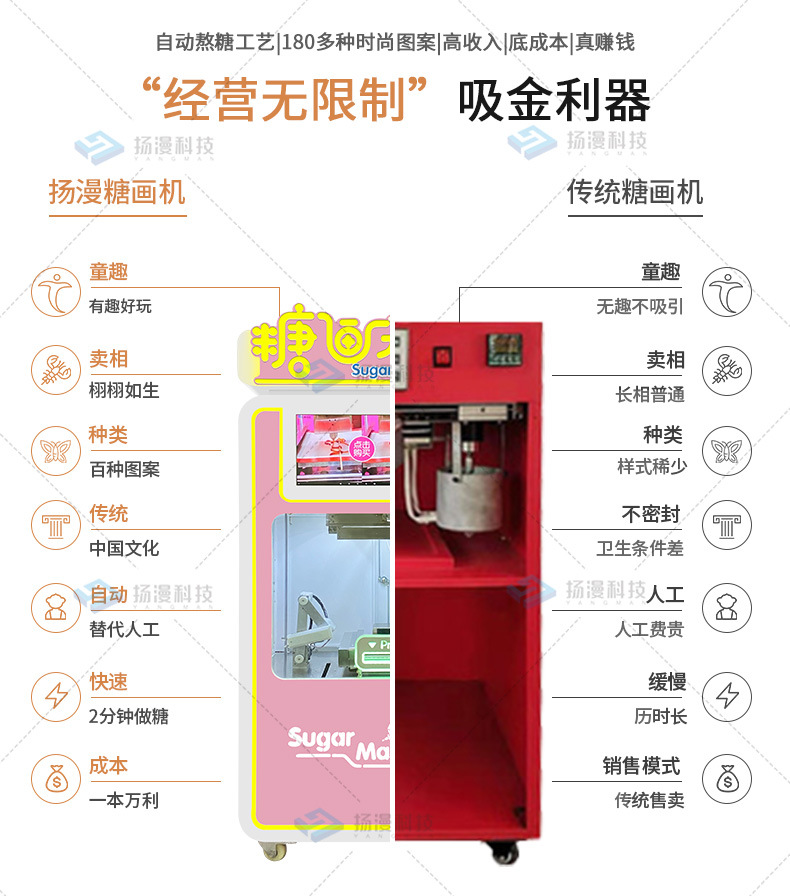 扬漫全自动糖画机详情_15