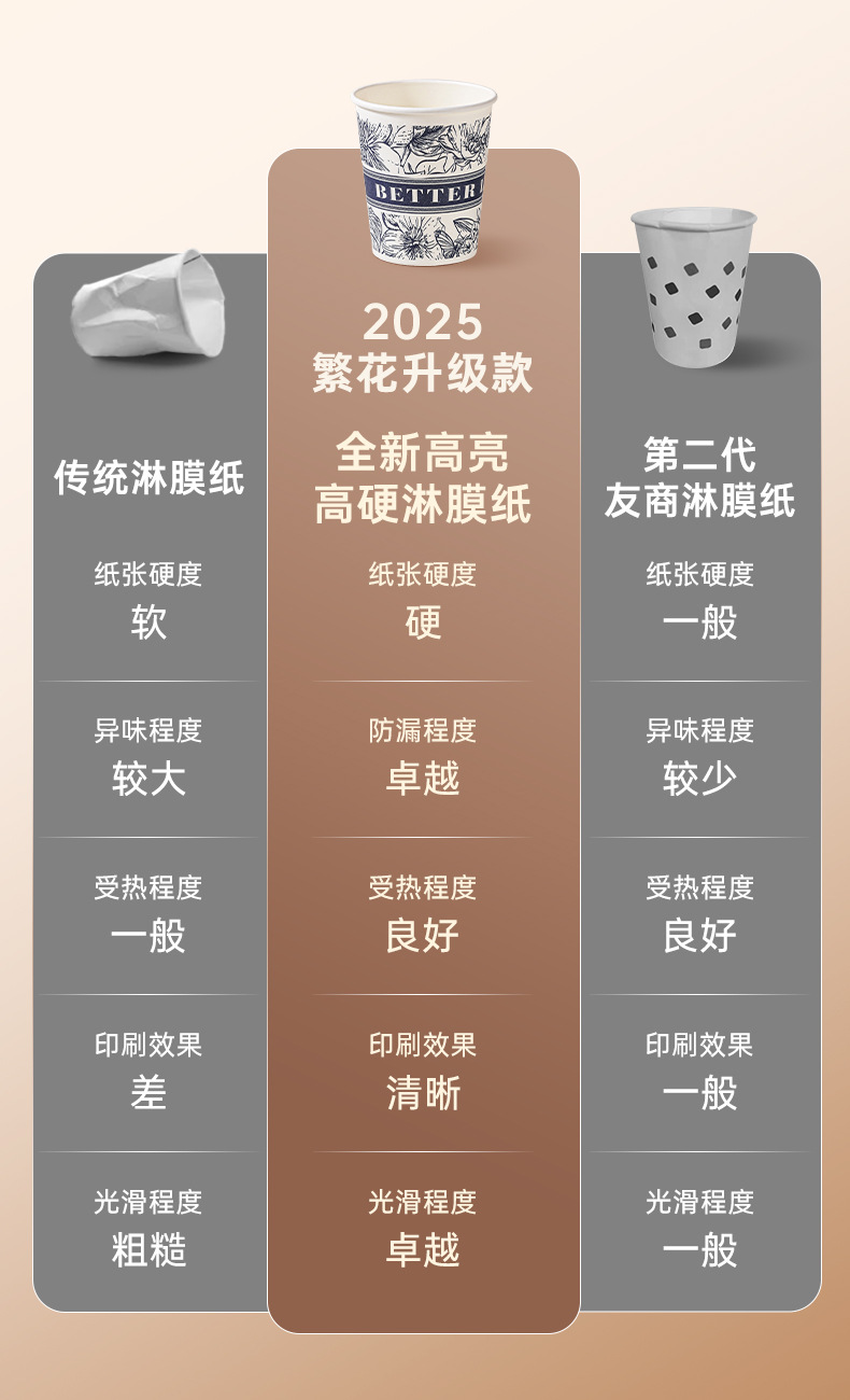 繁花纸杯详情_04