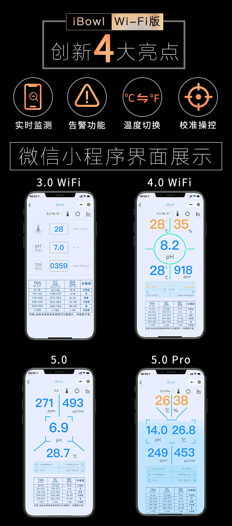 2-4产品功能--4大亮点