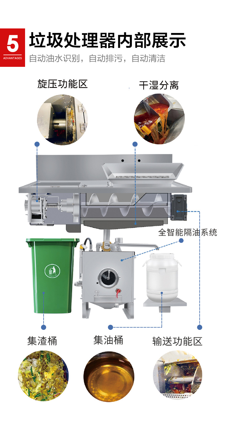 全自动研磨粉碎油水渣自动分离直排