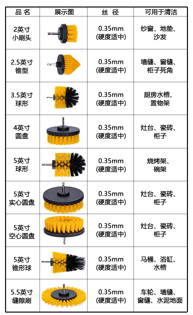 电钻刷适用说明
