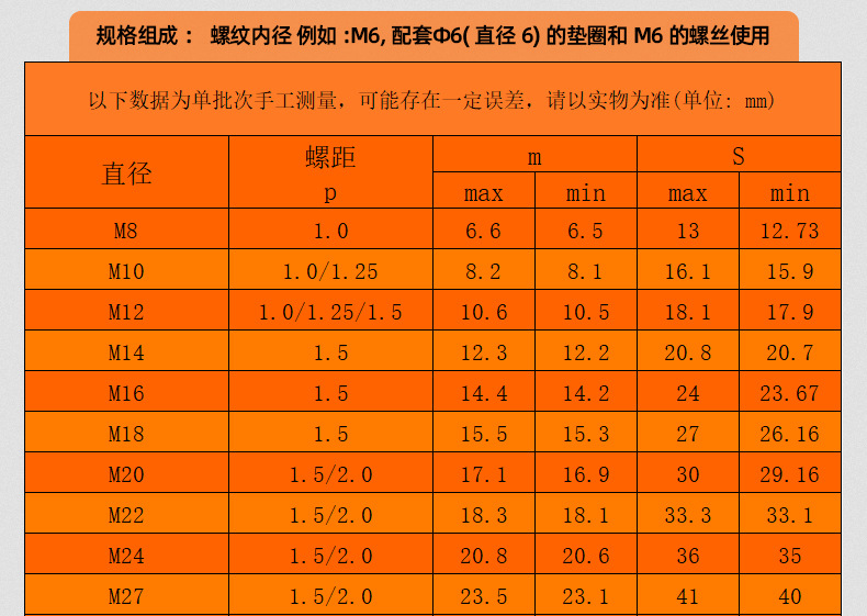 碳钢8.8级高强度六角细牙螺母_03_12.jpg