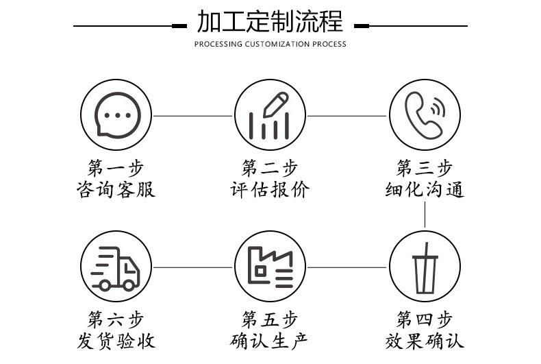 加工定制流程.jpg