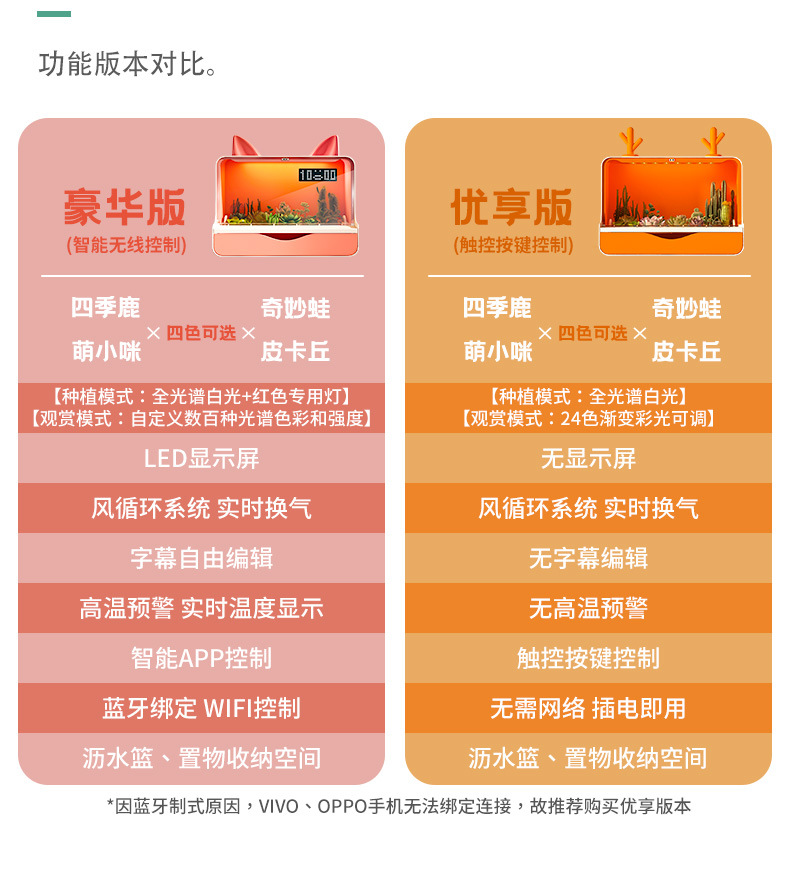 种植箱——详情_03