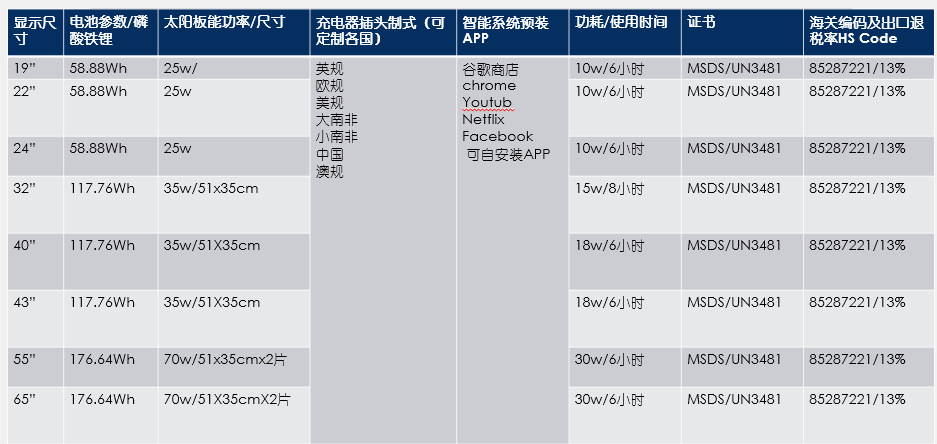 参数表