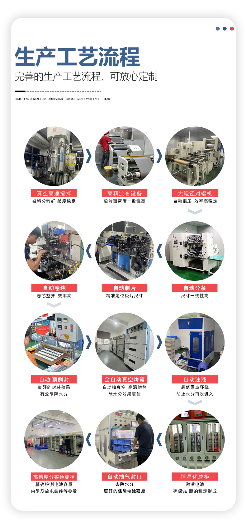 奇力达详情页-工艺流程2023