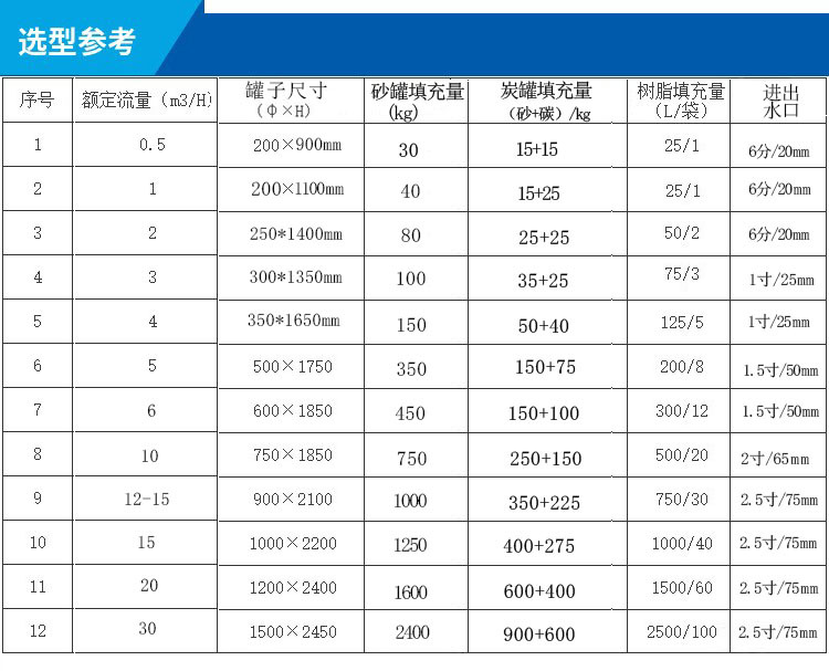 四级带水泵机架压力控制器主图12