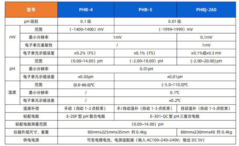 PHB-5型便携式pH计-61