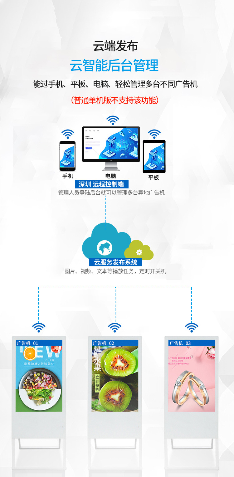 电子水牌广告机云端管理