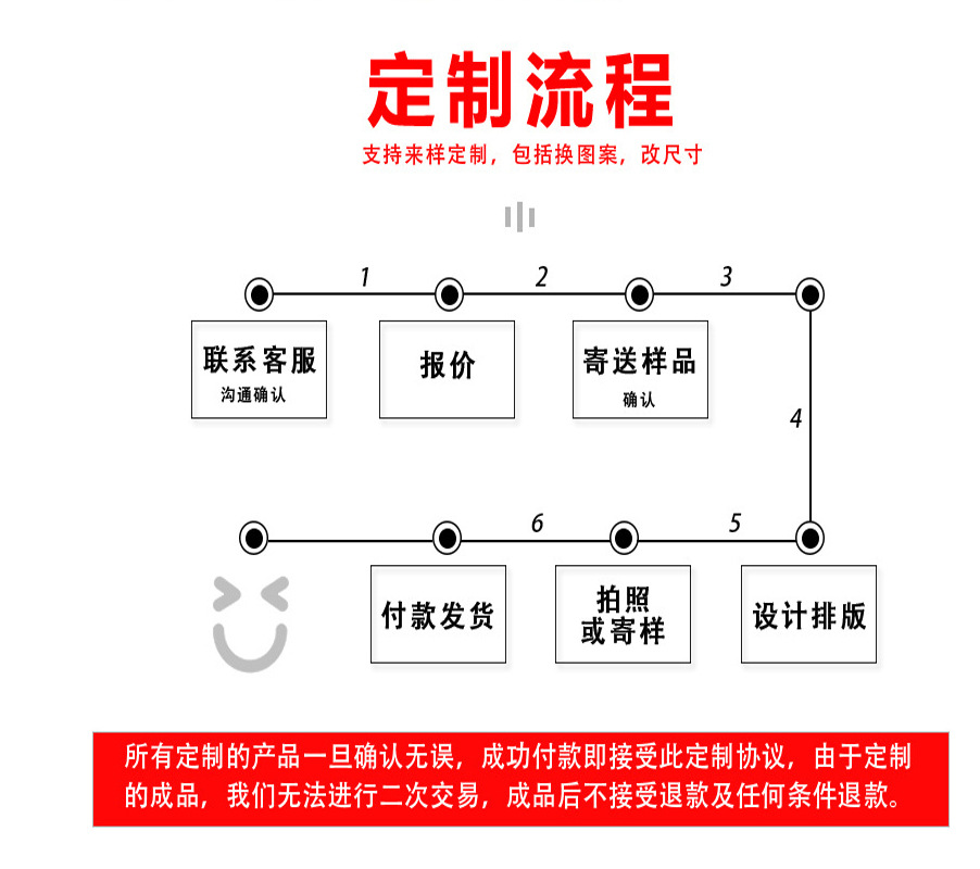 定制流程