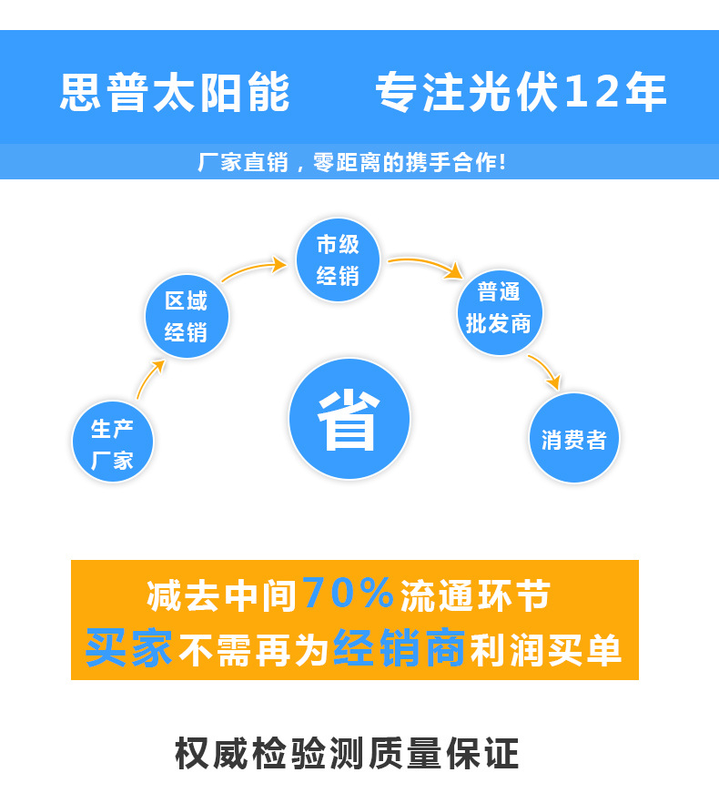 详情