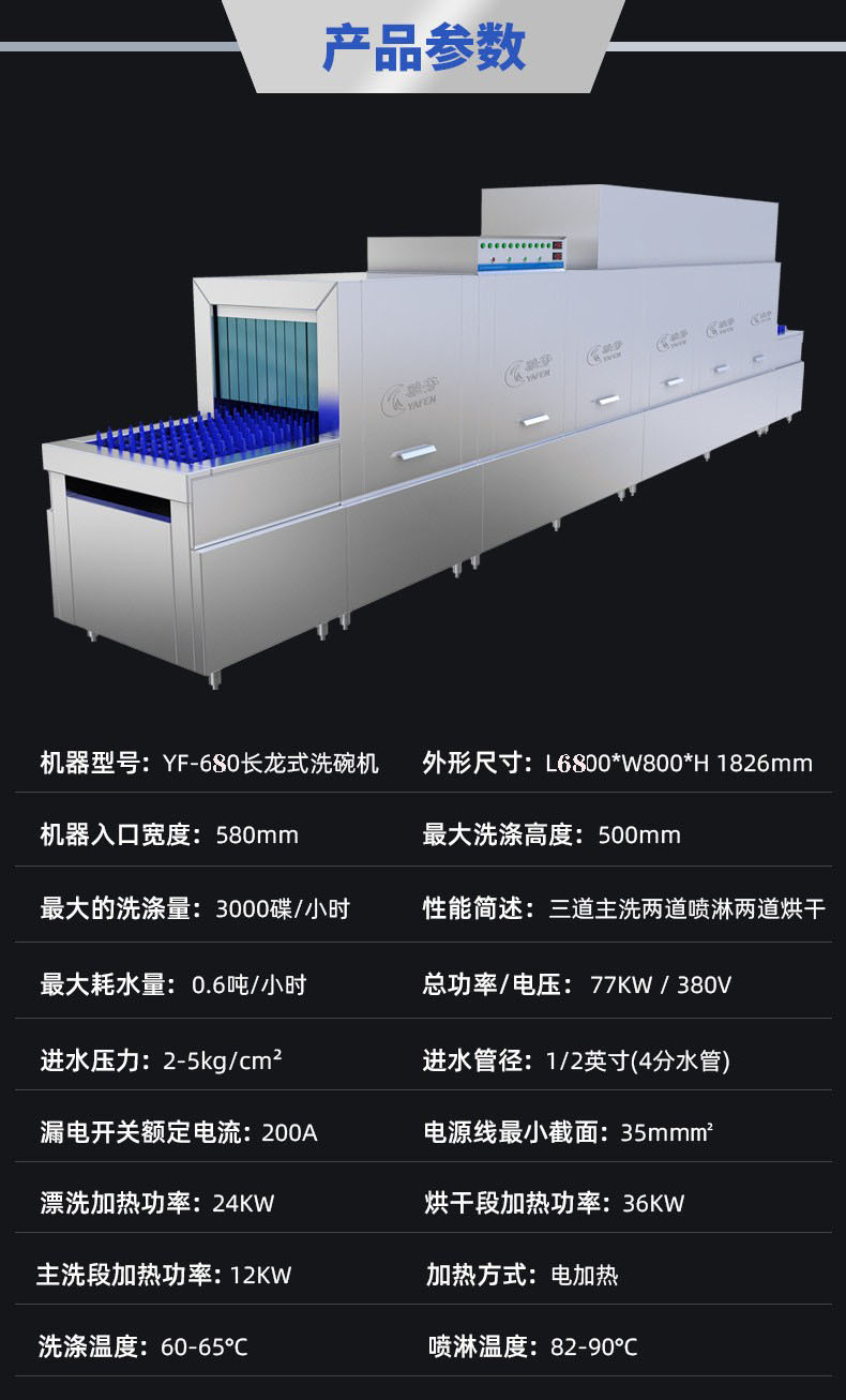 680参数图