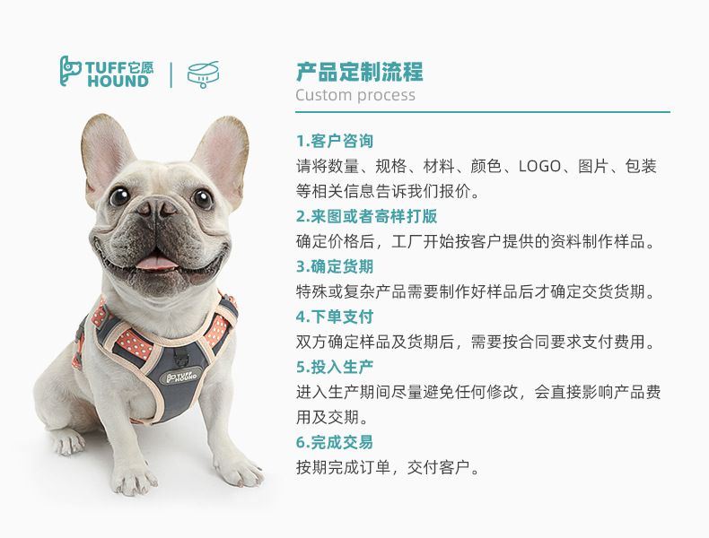 产品定制流程