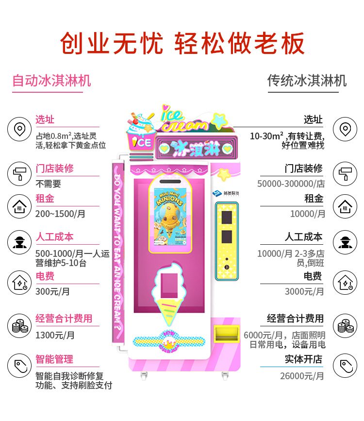 扬漫吉冰冰淇淋机新款详情_11