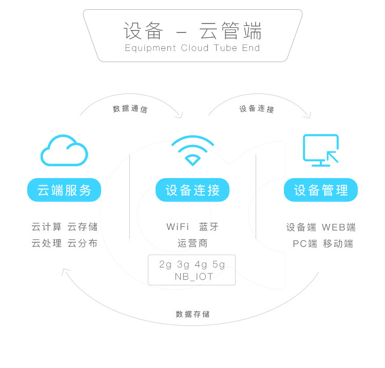 宠物喂食器_04