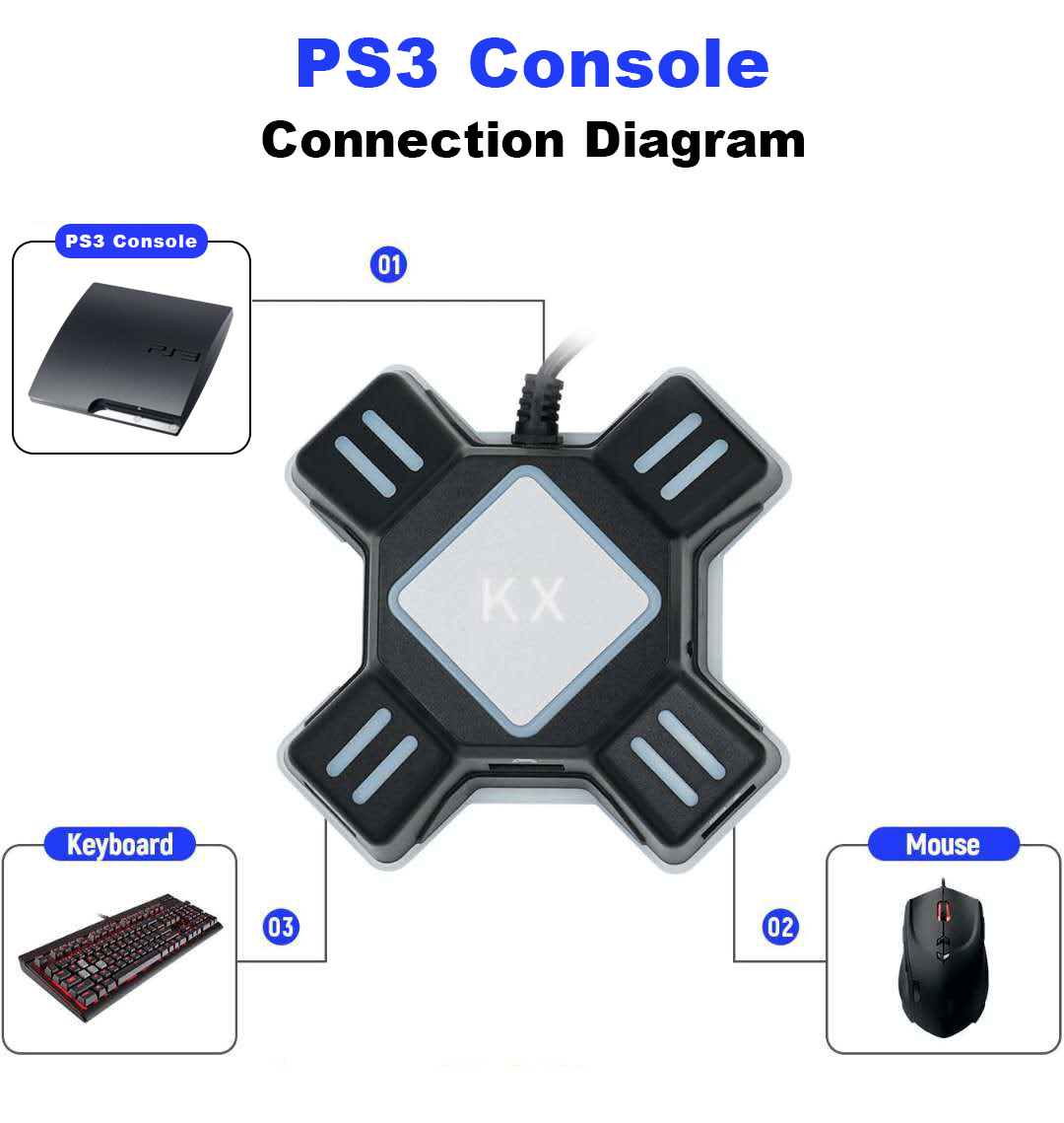 KX_PS3 Console.jpg