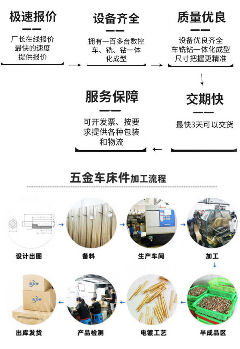 铜螺母定制详情_03.jpg