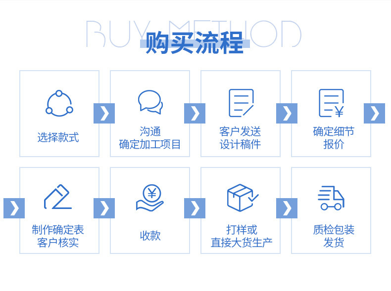 购买流程.jpg