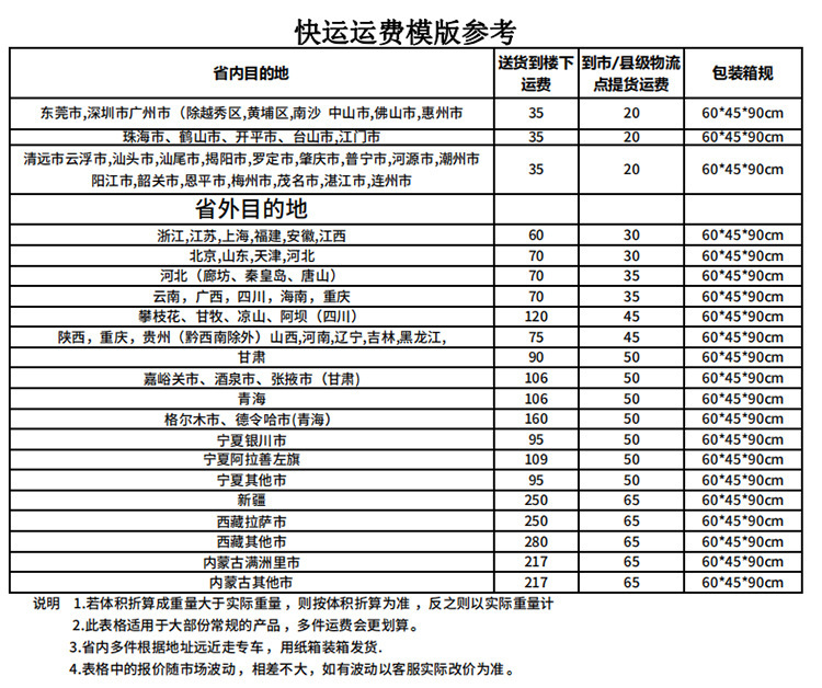 运费说明