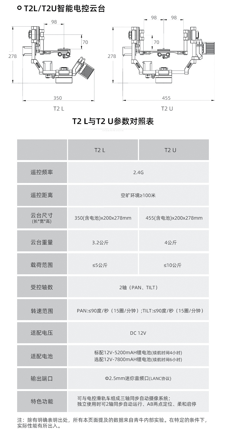 青牛BX300