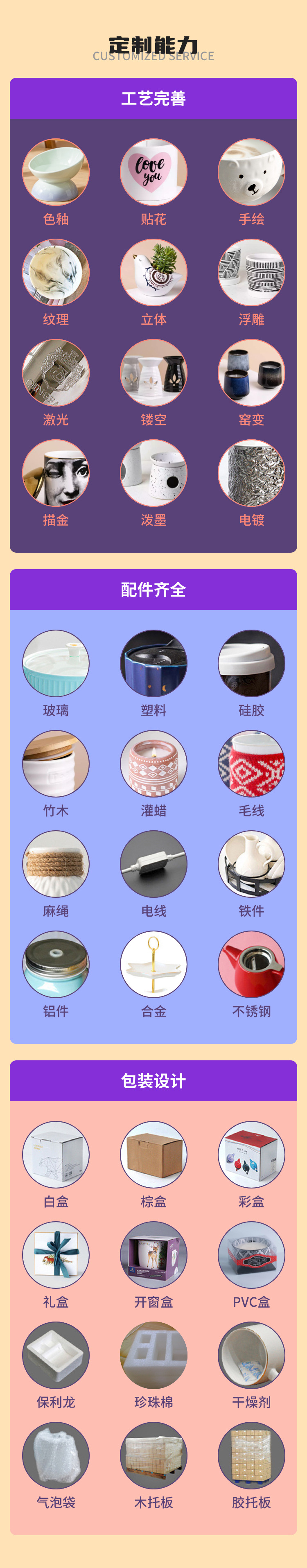 04-产品详情-定制能力（序号4）