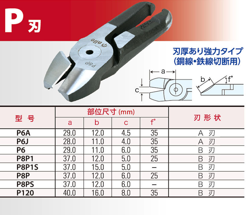 常用气剪头尺寸表-P刃表