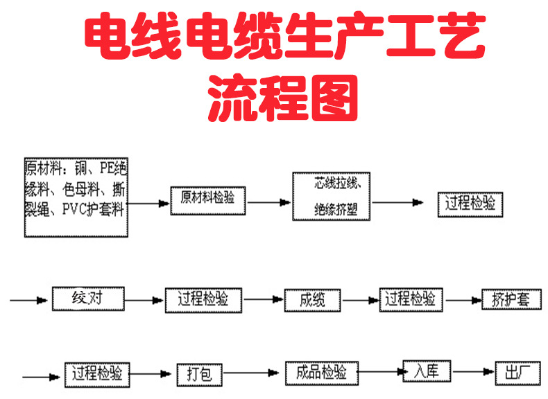 工艺流程详情6