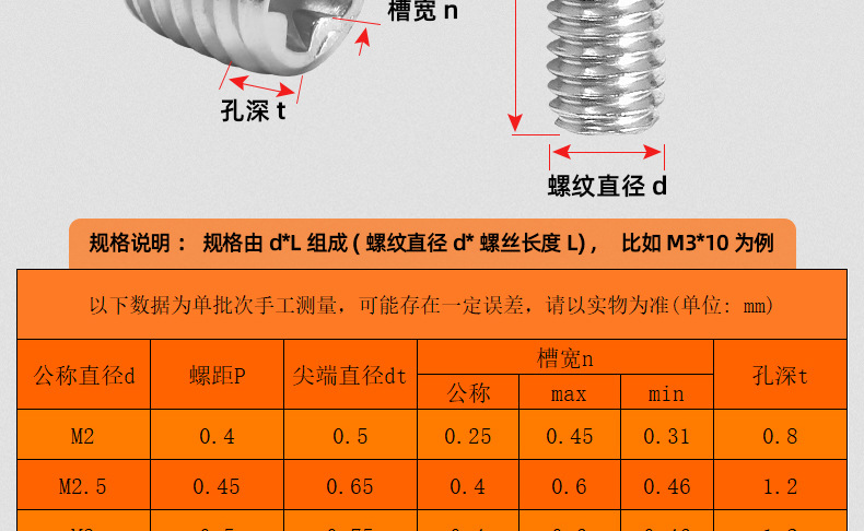 304不锈钢十字尖端机米螺丝_03_14.jpg