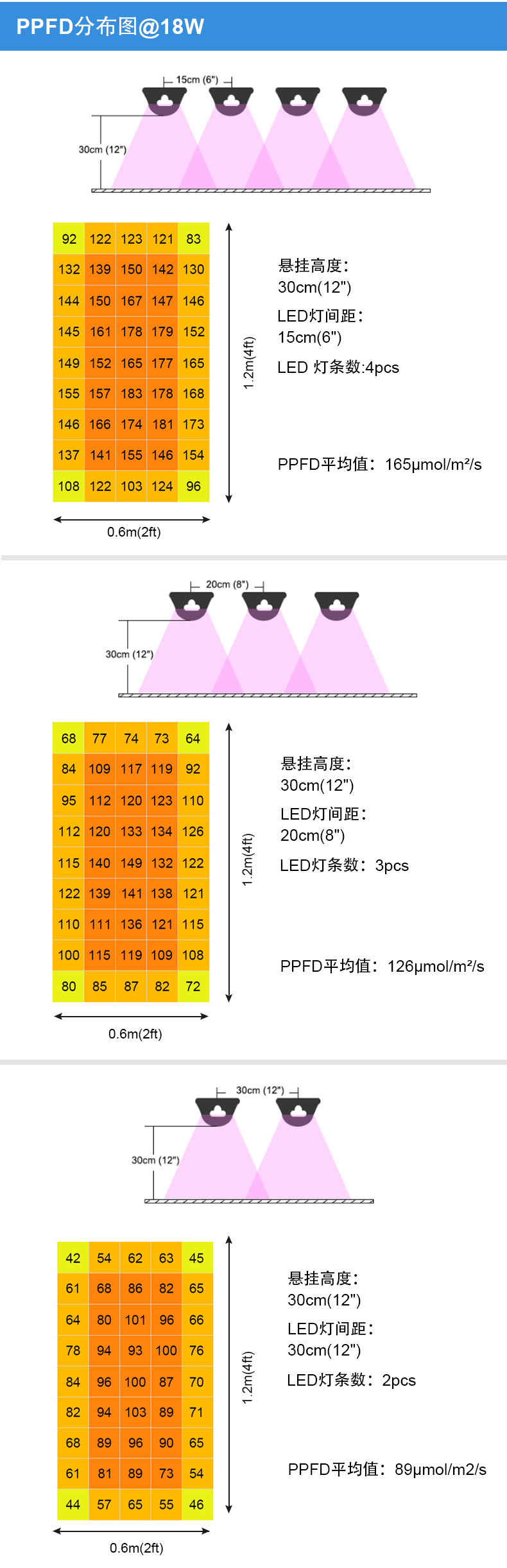 中文-常规T8-120cm_04.jpg