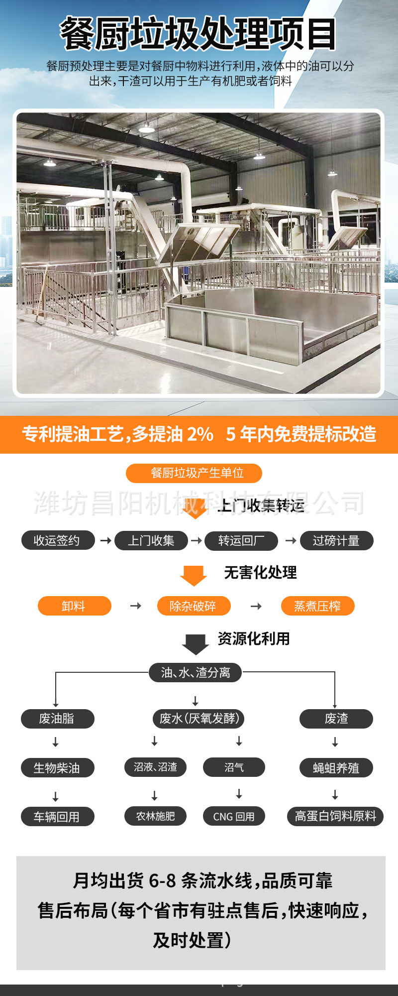 餐厨垃圾处理流水线_03
