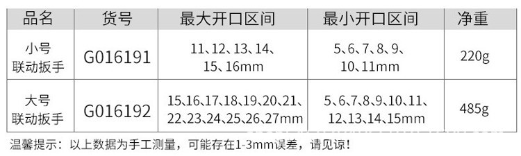 钢盾联动扳手G016192